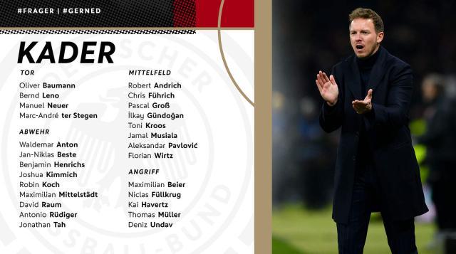 德国队欧洲杯“预备名单”分析：6名新人凭什么入选？